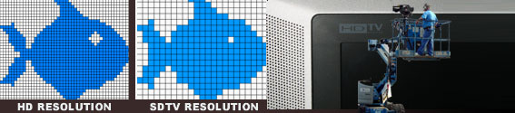 HD Technology